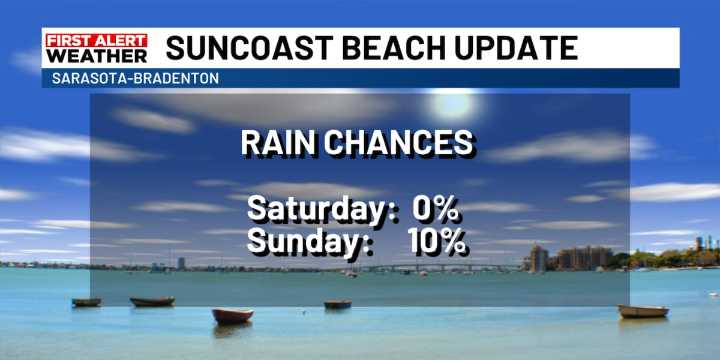Rain chances are LOW for the Weekend
