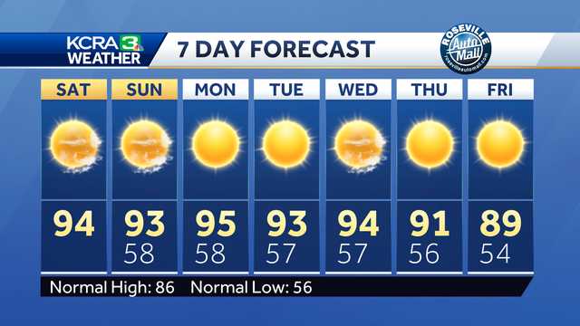 Northern California forecast: Cool mornings, warm afternoons