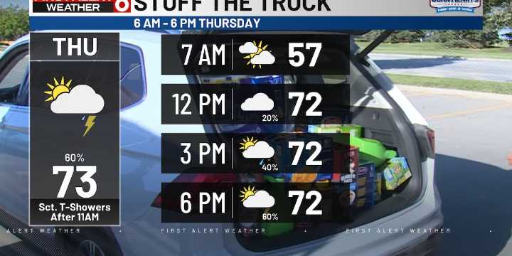 Emily’s First Alert 6 Forecast: Spotty t-showers possible Thursday