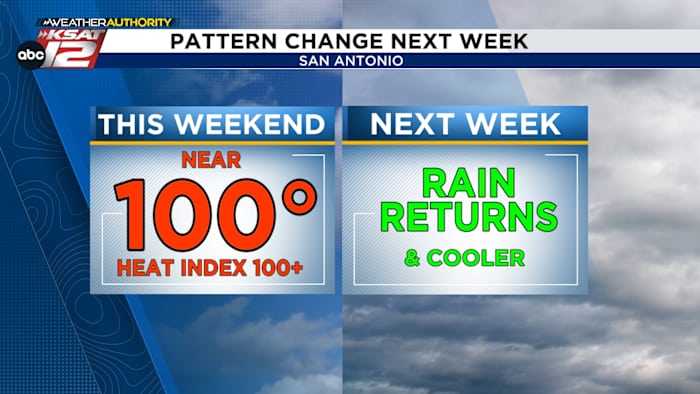 Rain chances looking better for next week