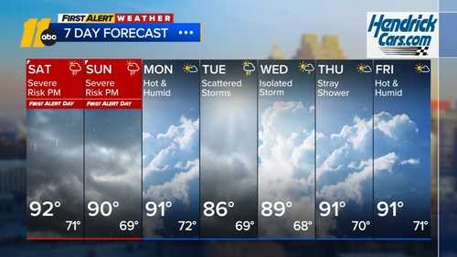 Storm chances increase along with severe risk