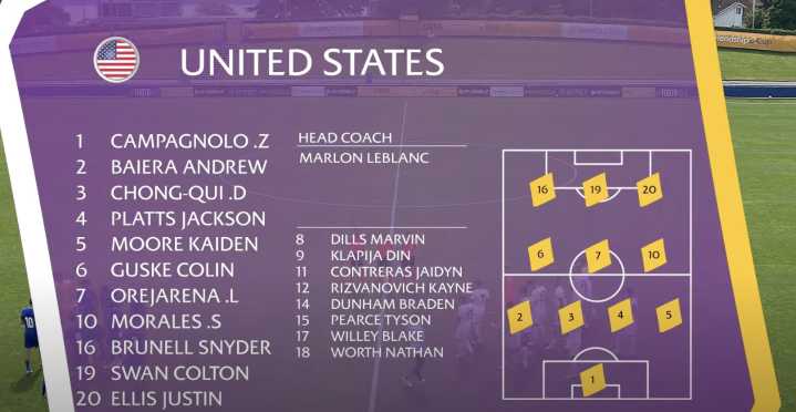 U.S. U-18s impress against France and Argentina at UEFA Friendship Cup