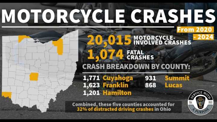 Ohio State Highway Patrol encouraging motorcycle safety and awareness