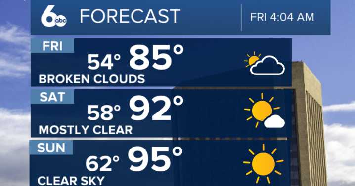 Gear up for a hot weekend