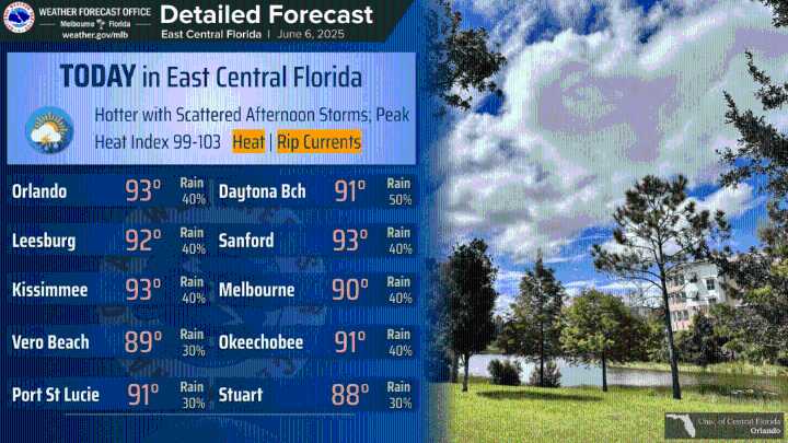 Max temperatures increasing with peak heat index in the triple digits