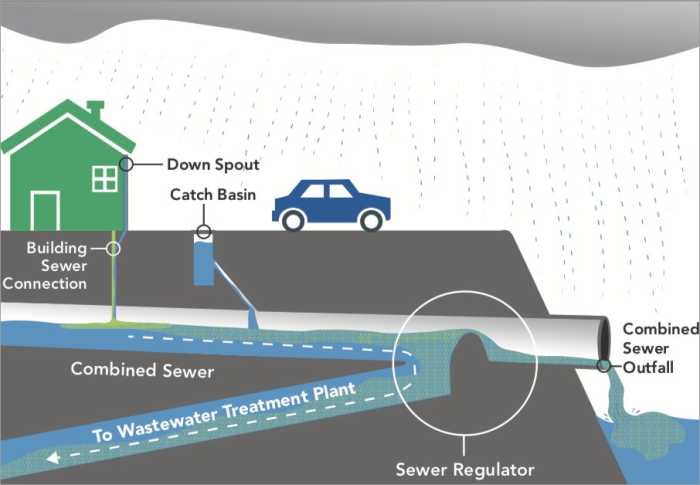 Bronx leaders blast state proposal to exempt Harlem River from clean water rules