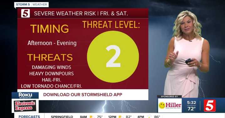 Friday, June 6: Storm 5 Alert today and tomorrow