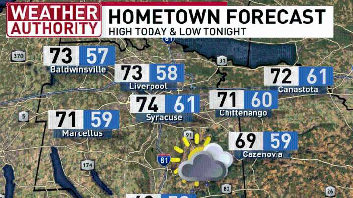 Scattered showers before clearing skies Saturday