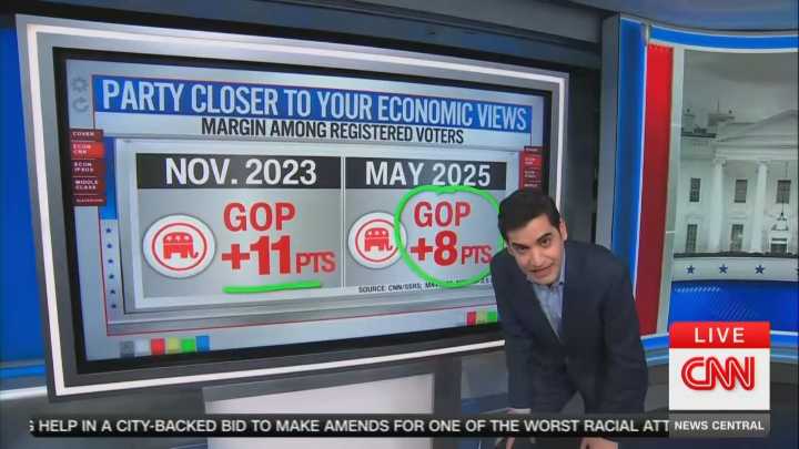 ‘How Is It Possible!?’ CNN’s Harry Enten Floored by Democrats’ Horrible Polling
