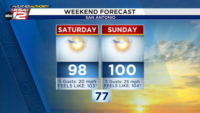 WEEKEND FORECAST: Near 100°, but rain chances look good next week