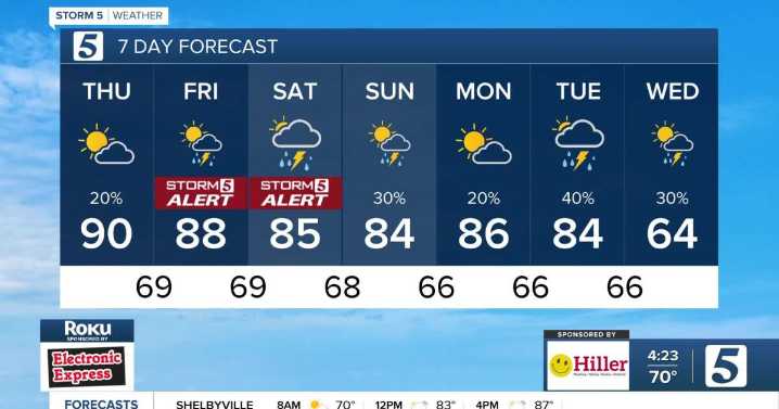 June 5, 2025:  Rowdy Weather Returns