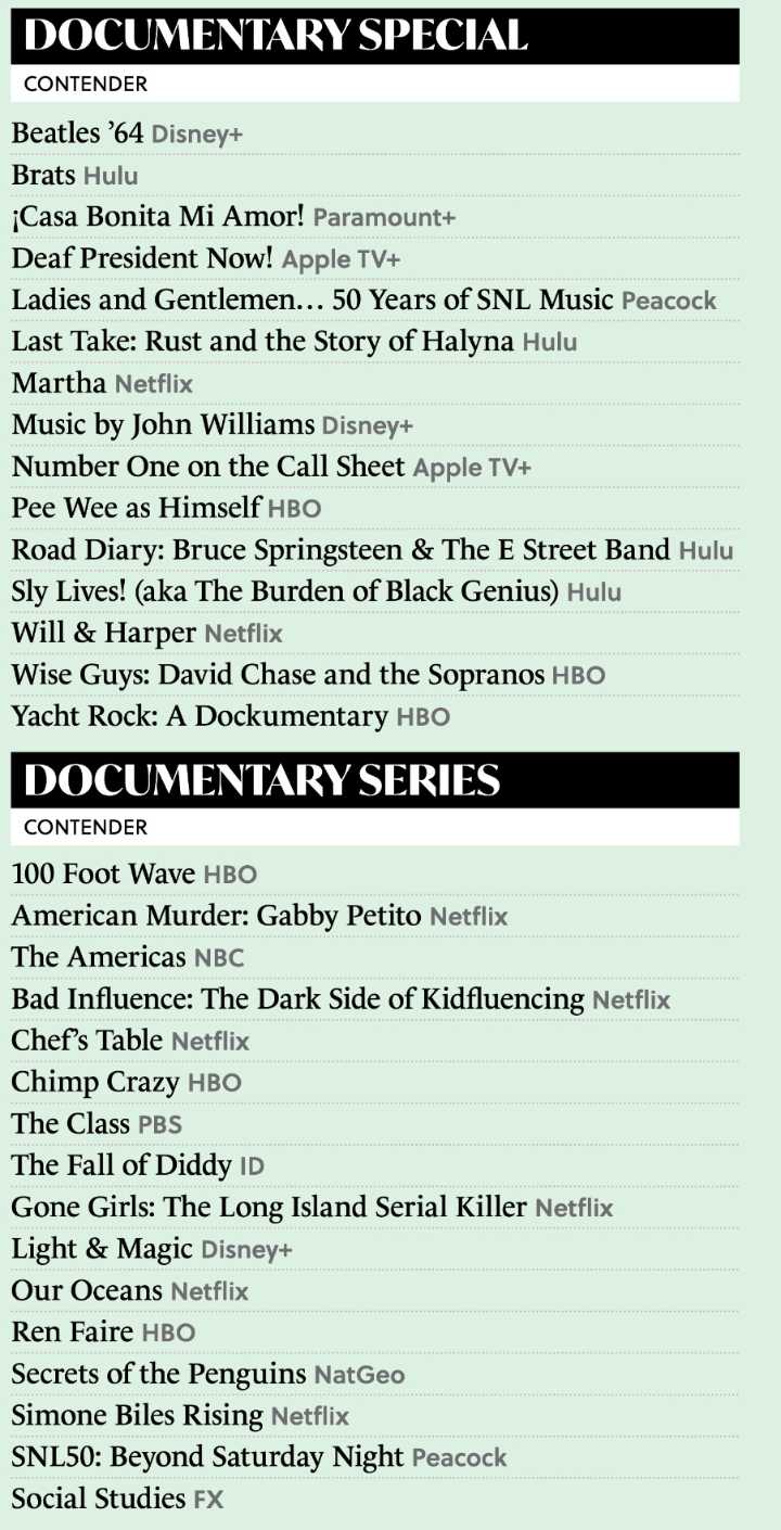 HBO eyes an Emmys doc sweep with ‘Pee-wee as Himself’ and ‘Chimp Crazy’