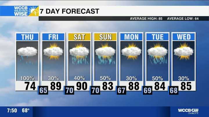 Summer surges into weekend