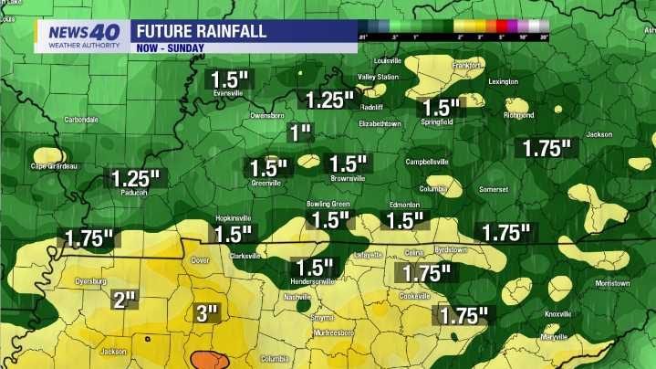 WNKY News 40 Weather Forecast