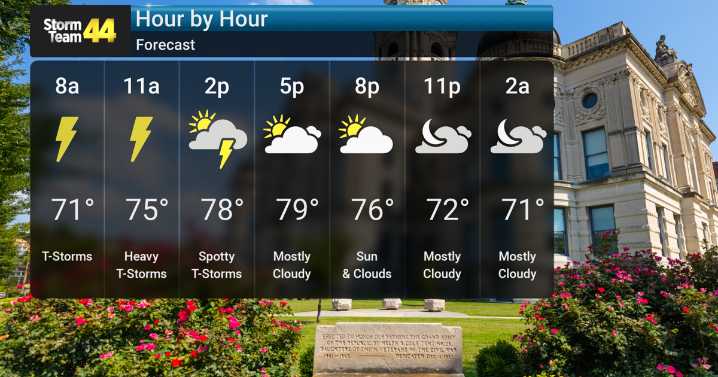 Heavy Rain and Thunderstorms