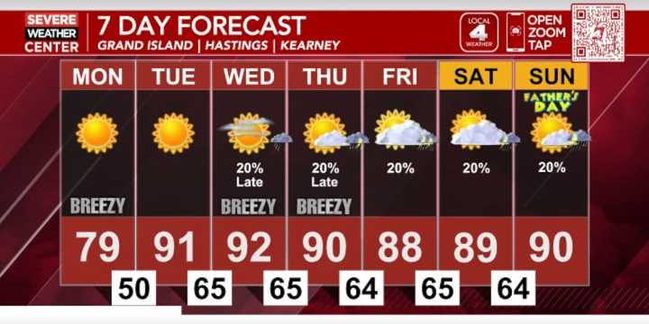 One more mild day tomorrow before above average temperatures return through next weekend