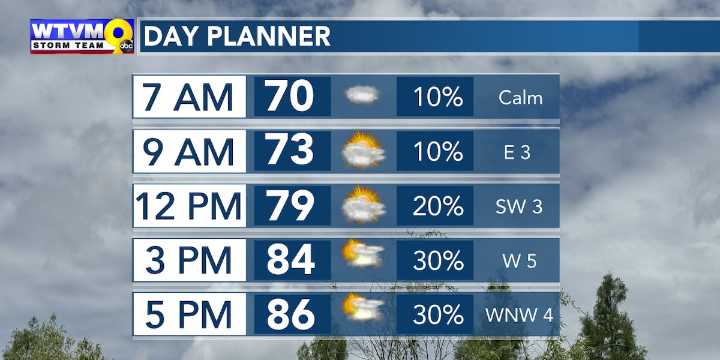 Fewer storms to end workweek