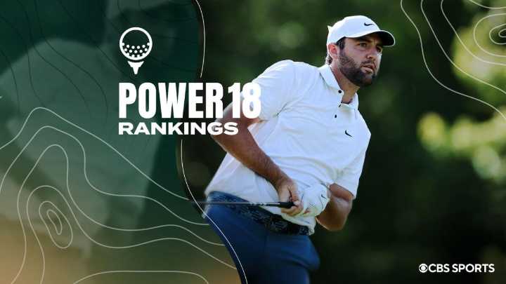 The Power 18 golf rankings: Scottie Scheffler extends gap over peers as Jon Rahm rises with U.S. Open ahead