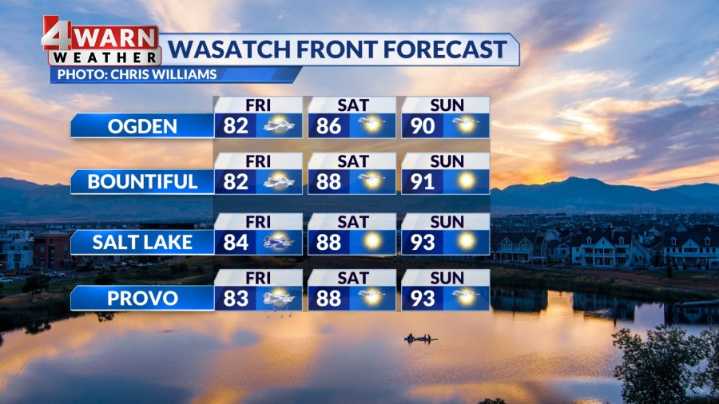 Scattered showers, thunderstorms for Utah's Friday, toasty weekend to follow