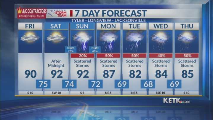 Friday Midday Forecast: Hot & Humid