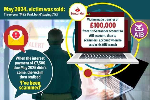 NI grandad lost £100k in ‘incredibly convincing’ bond scam