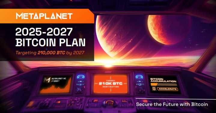 ‘MicroStrategy of Asia’ Metaplanet Aims To Acquire Over 210,000 BTC By the End of 2027
