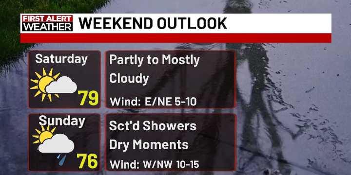 WATCH LIVE: Air quality alerts in effect today, seasonal weekend with more rain on the way