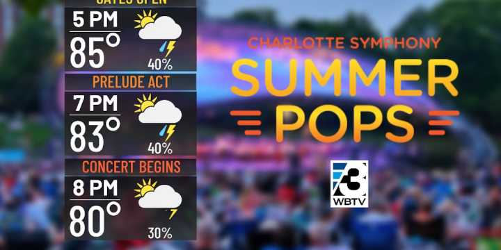 Charlotte Symphony’s Summer Pops forecast for June 8, 2025