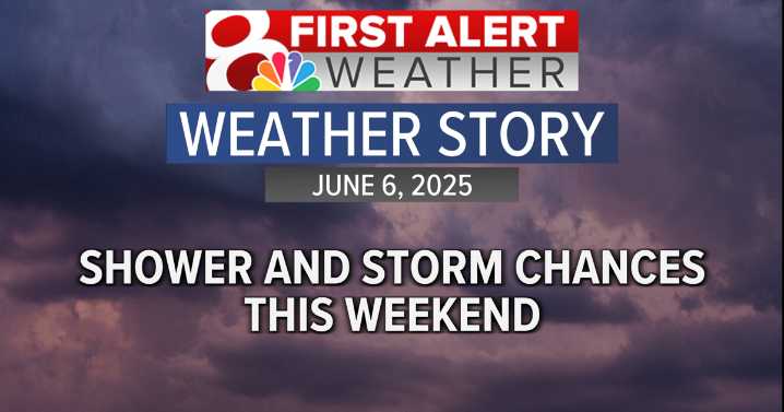 Forecast: Dodging showers and storms this weekend