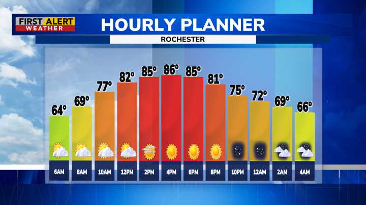 First Alert Weather: Warmest day of the year so far, hazy skies continue