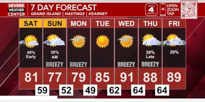 Mild with a few rain chances through the weekend; Dry start to the week as we warm up towards Father’s Day