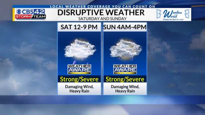 Weather AWARE Saturday, Sunday, and Monday for strong to severe storms
