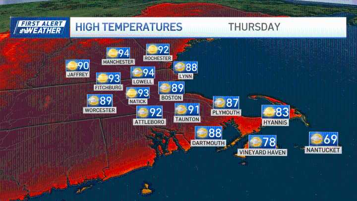 Forecast: How hot will it get in Boston today?