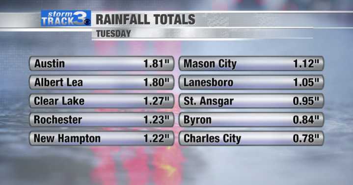 Widespread rain comes at a cost as air quality worsens Tuesday