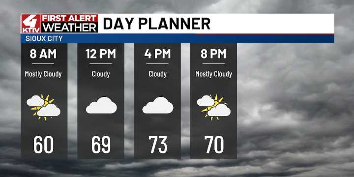 Friday will be another cloudy day with a chance of isolated showers