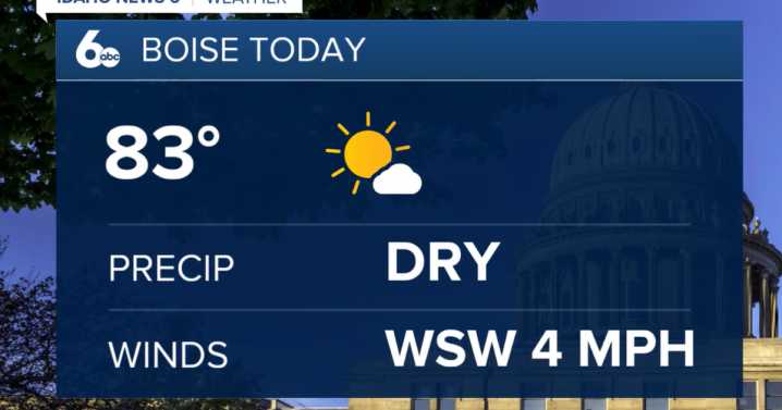 Triple digits on the horizon