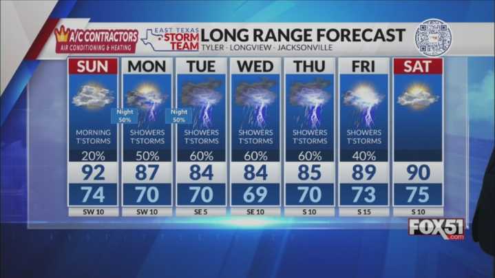 Saturday Night Forecast: Severe Storms Possible