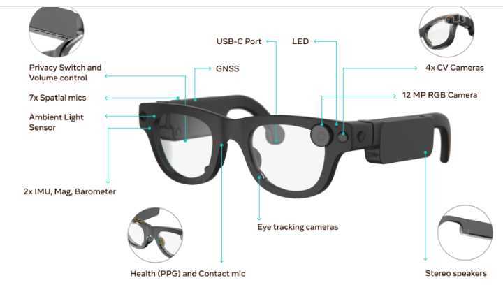 Meta's Aria Gen 2 Smart Glasses Are Next-Level With Full Eye-Tracking System: Can Apple Catch Up?