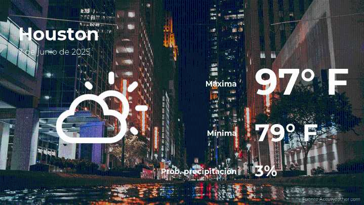 Houston: pronóstico del tiempo para este sábado 7 de junio