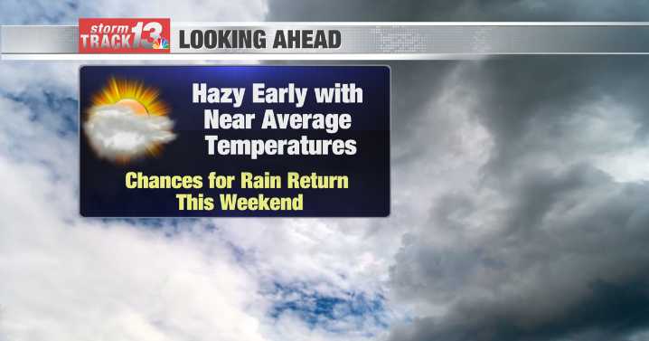 Chances for rain slide back in for parts of the weekend