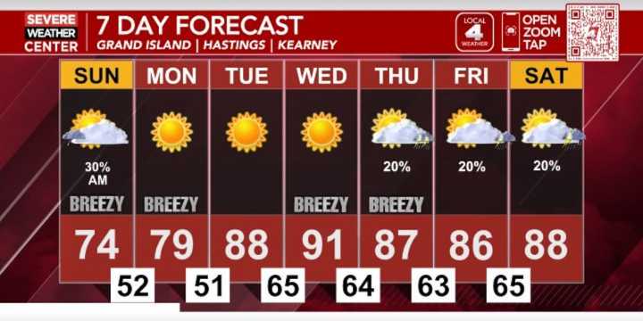 Isolated showers tomorrow morning then staying dry and mild into the new week; Temperatures warm up throughout the week