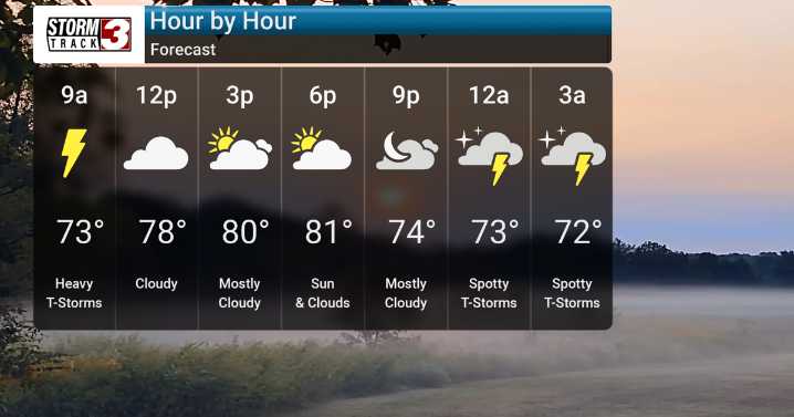 Thunderstorms Bring Heavy Rain and Flooding Concerns