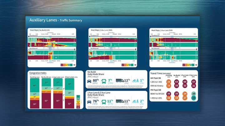 Opinion: IBR fails Metro ‘green’ priorities and safe system evaluation