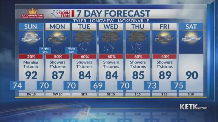 Saturday Evening Forecast: Hot & Humid. Storms Coming Sunday.