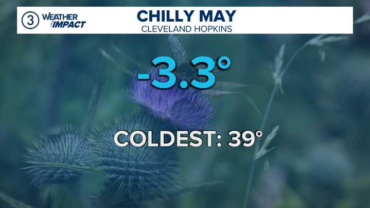 More cool and damp weather in May gives Northeast Ohio another below