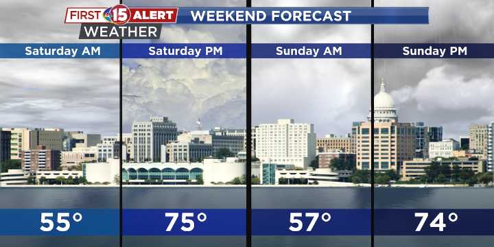 Rounds of showers this weekend