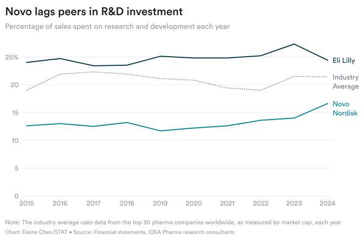 Readout Newsletter: Novo Nordisk, Vigil, Merck, RegenxBio