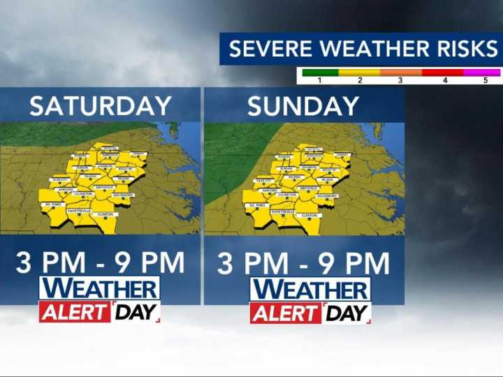 Weekend storm chances prompt WRAL Weather Alert Days; increasing heat, humidity