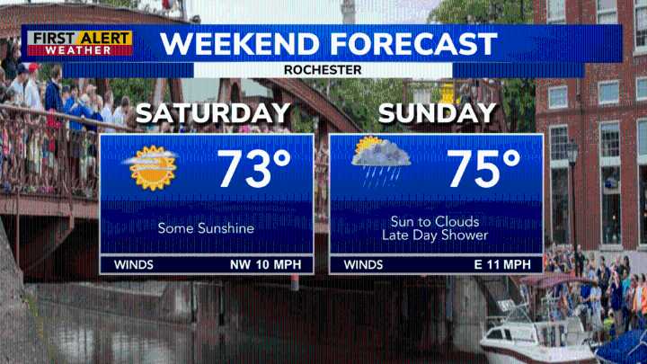 First Alert Weather: Showers and thunder Friday with nicer weekend ahead