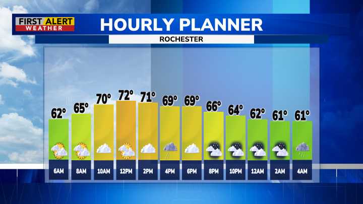 First Alert Weather: Warm, muggy morning signals arrival of showers later today